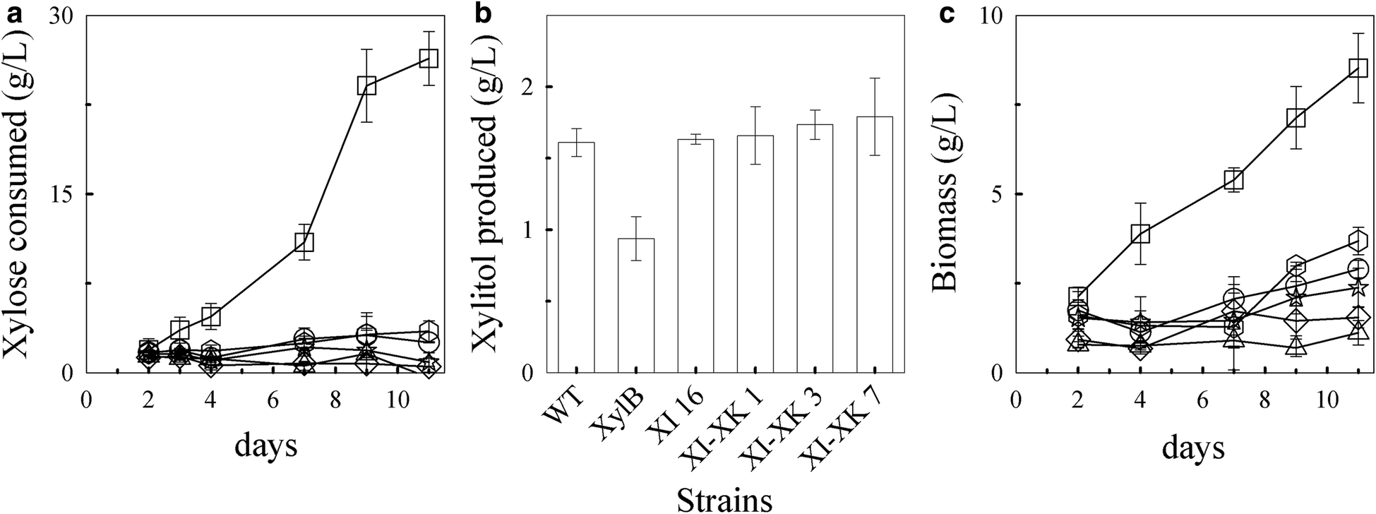 Fig. 7