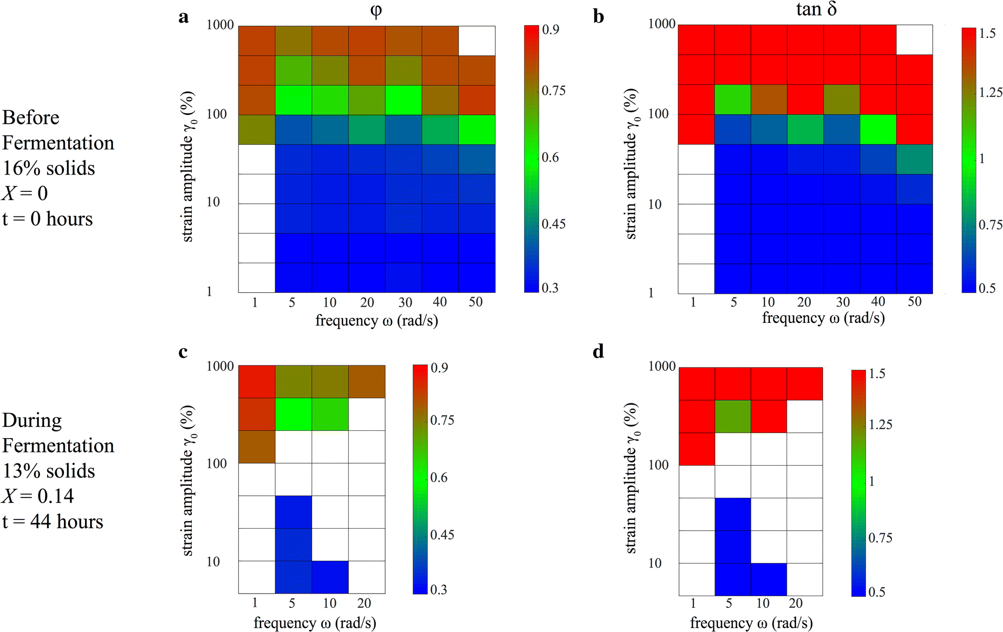 Fig. 5