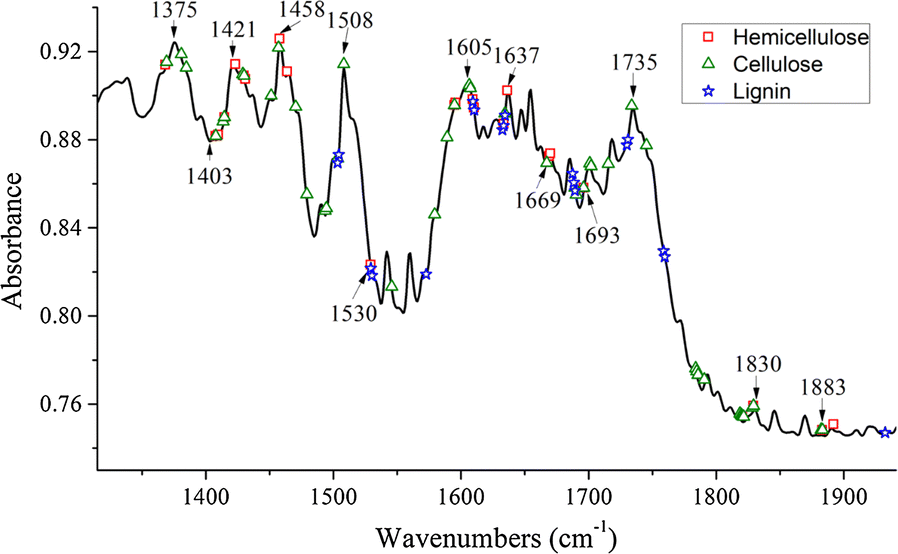 Fig. 6