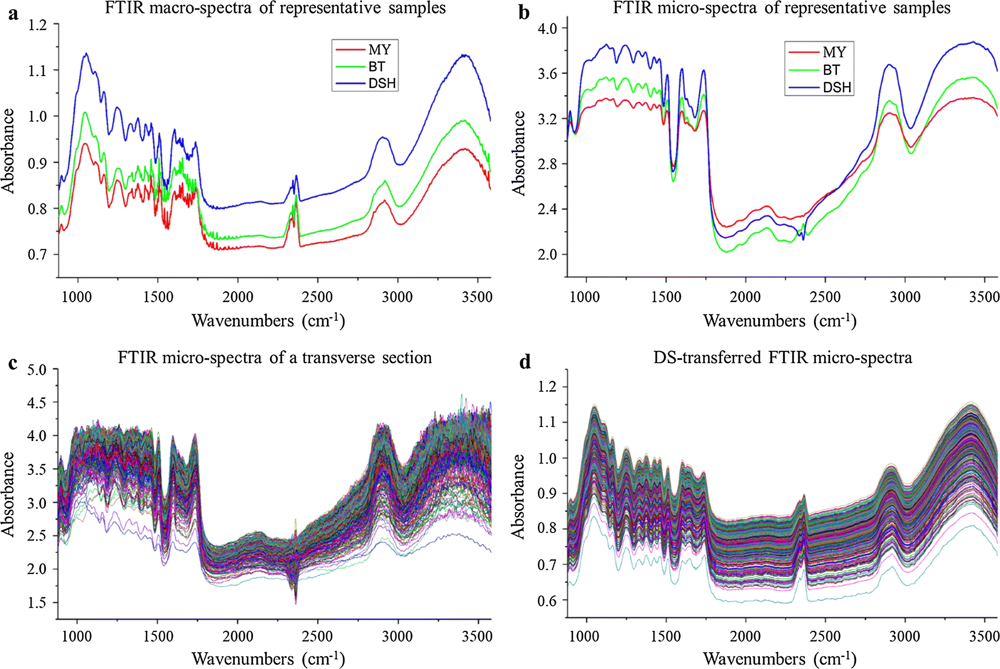 Fig. 8