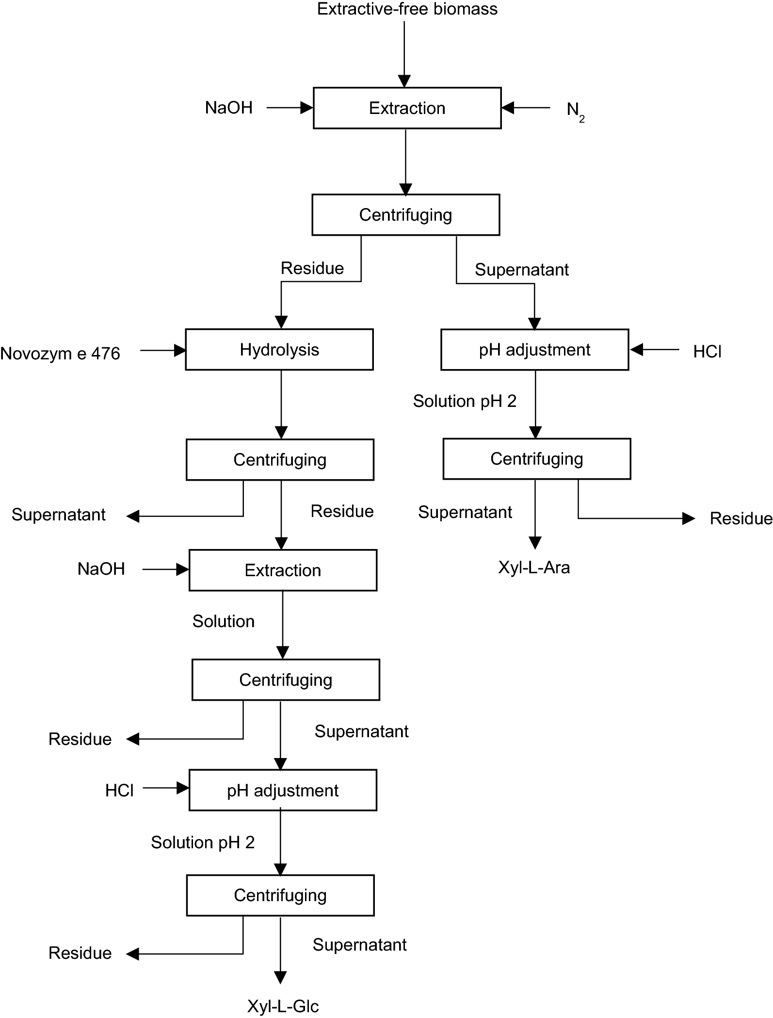 Fig. 6