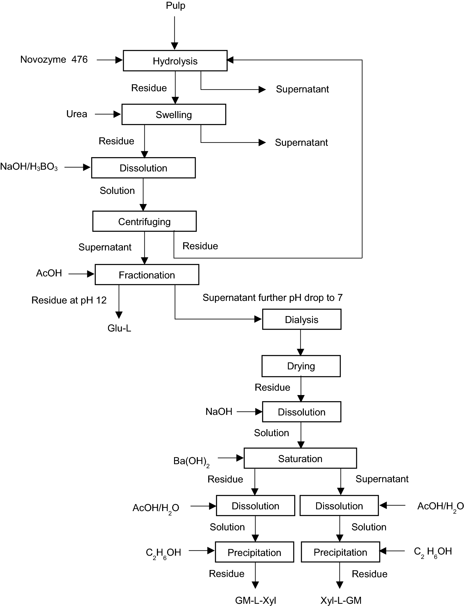 Fig. 8