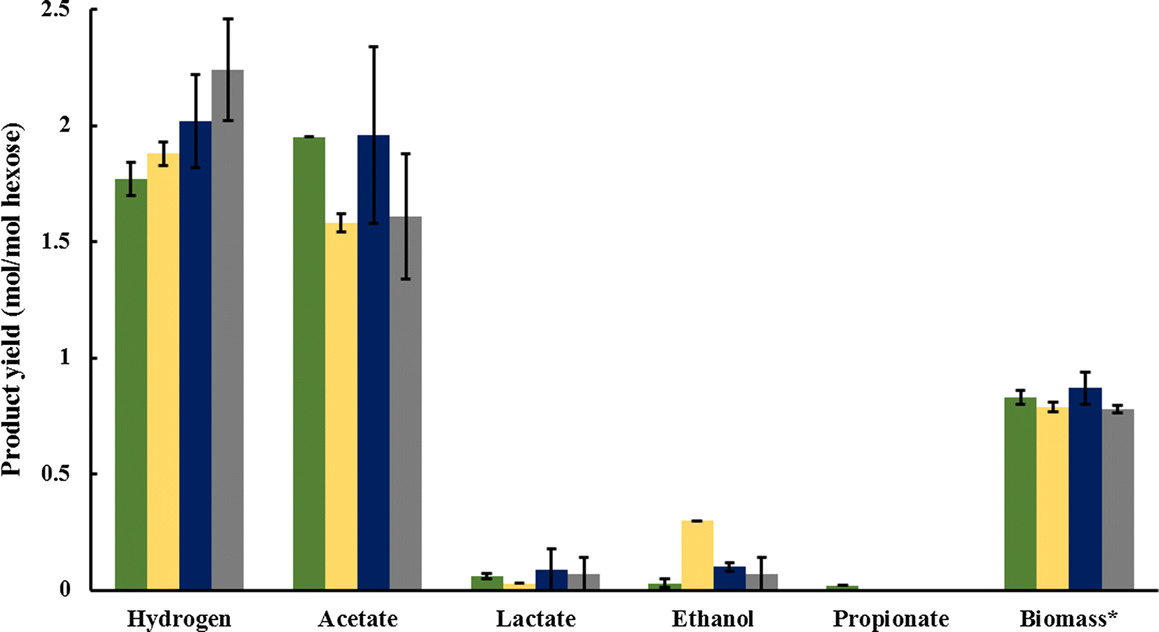 Fig. 3