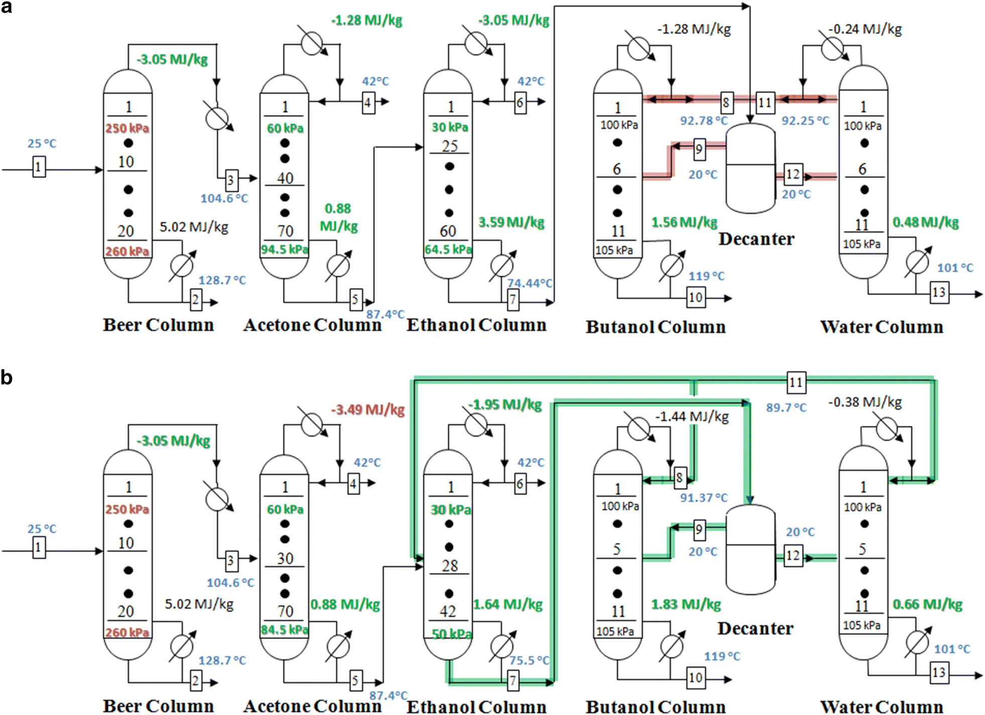 Fig. 7