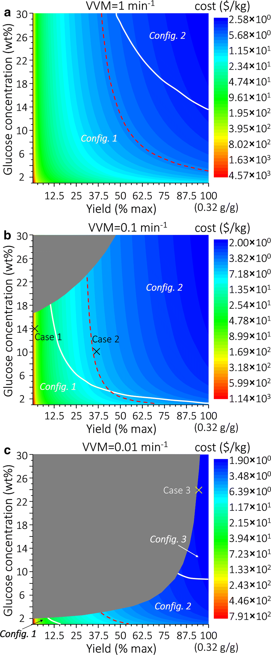 Fig. 10