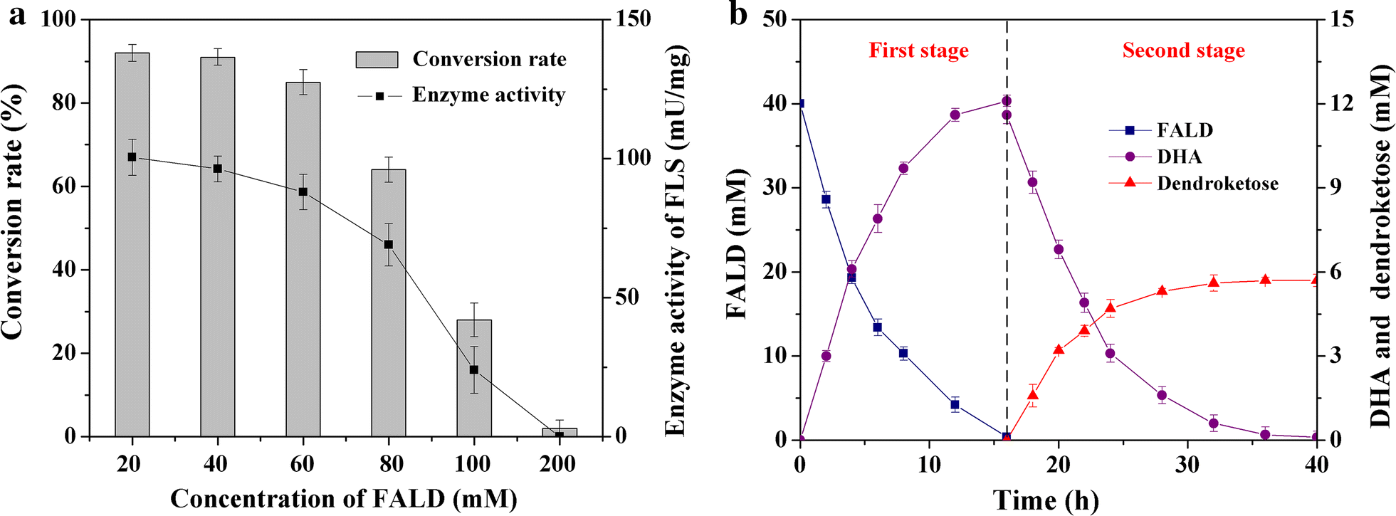 Fig. 5