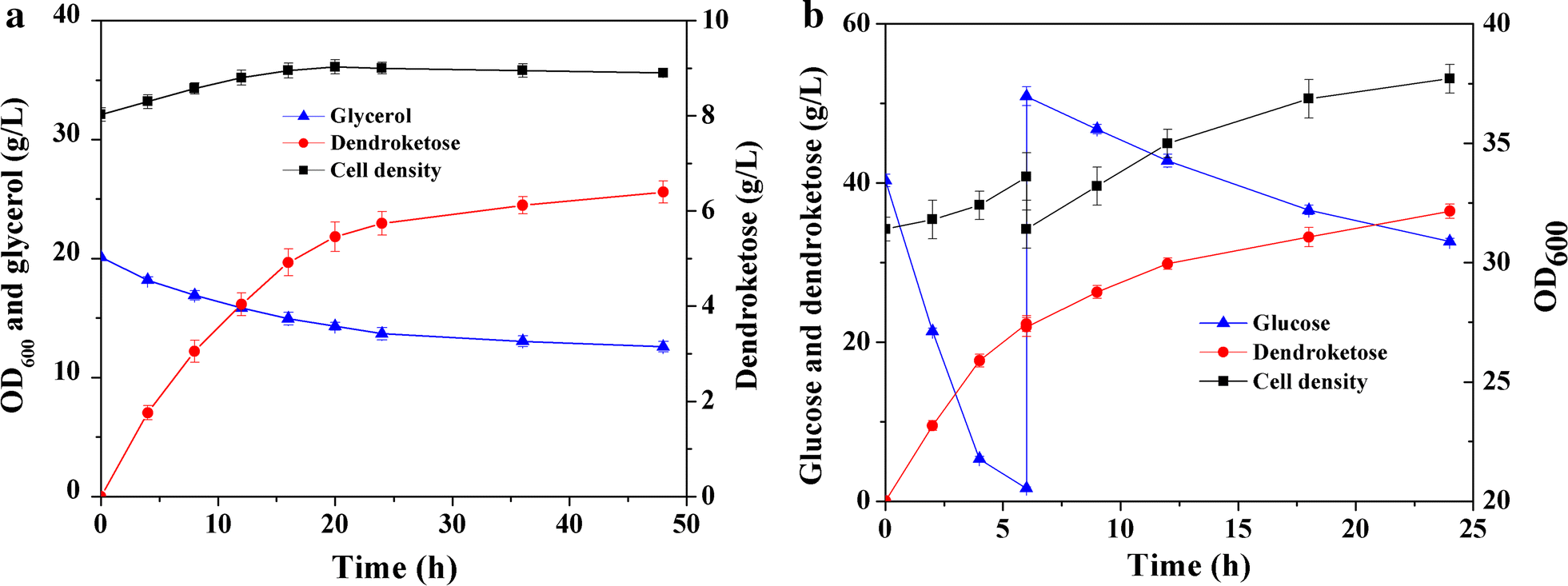 Fig. 7