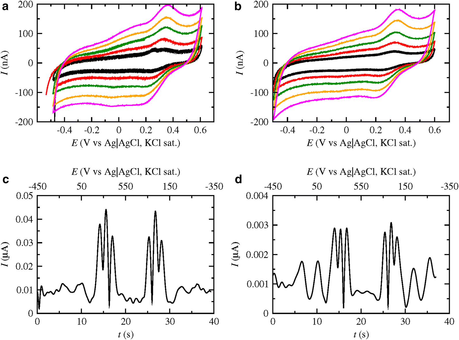 Fig. 7