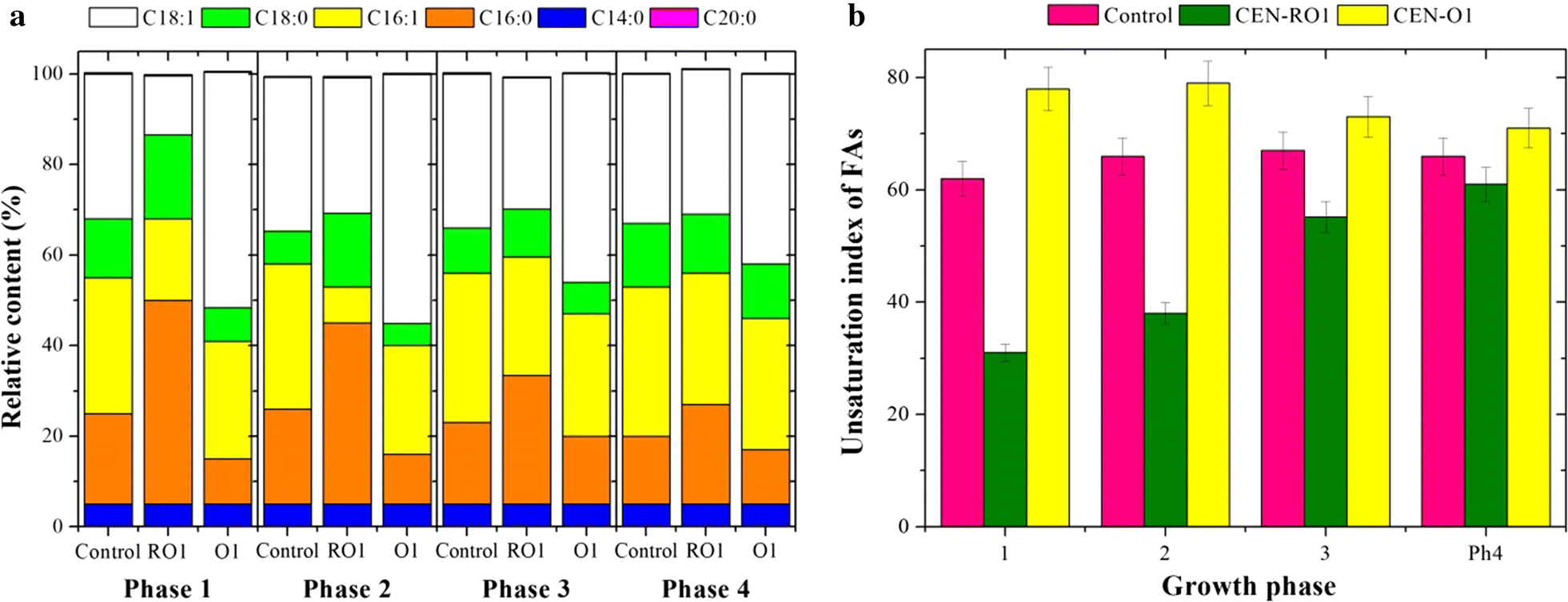 Fig. 3