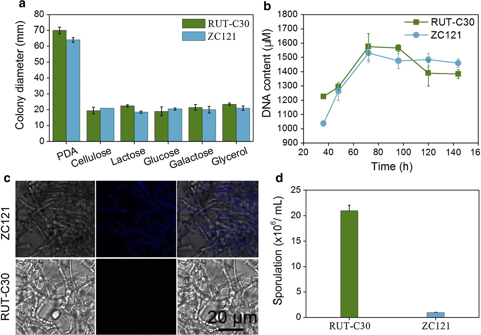 Fig. 4