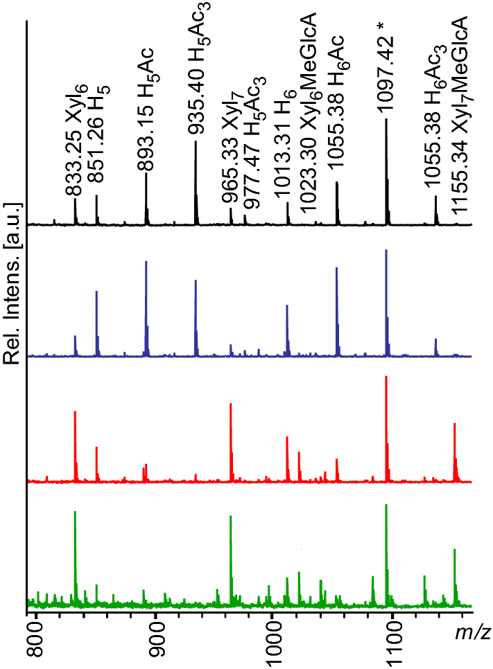 Fig. 5