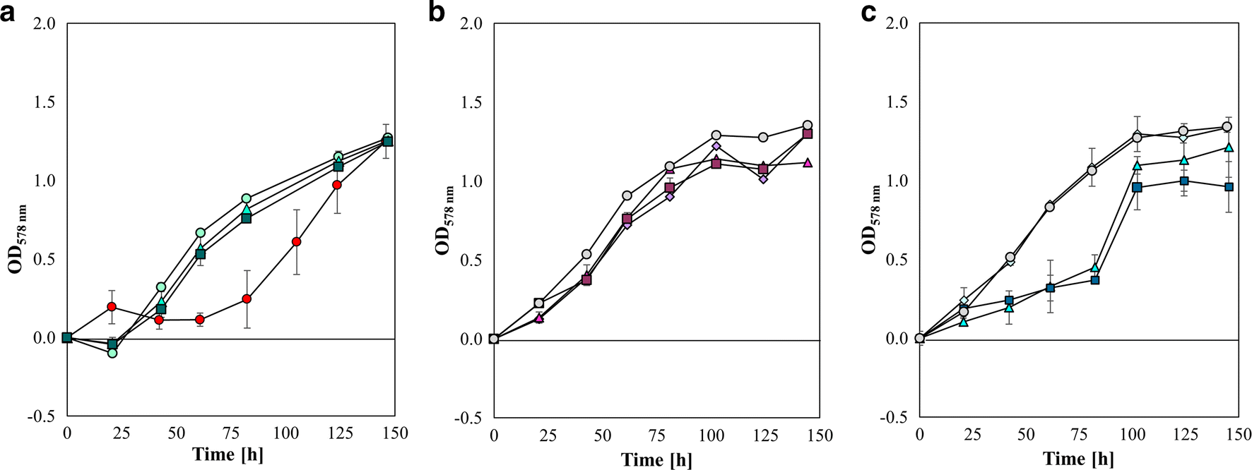 Fig. 3