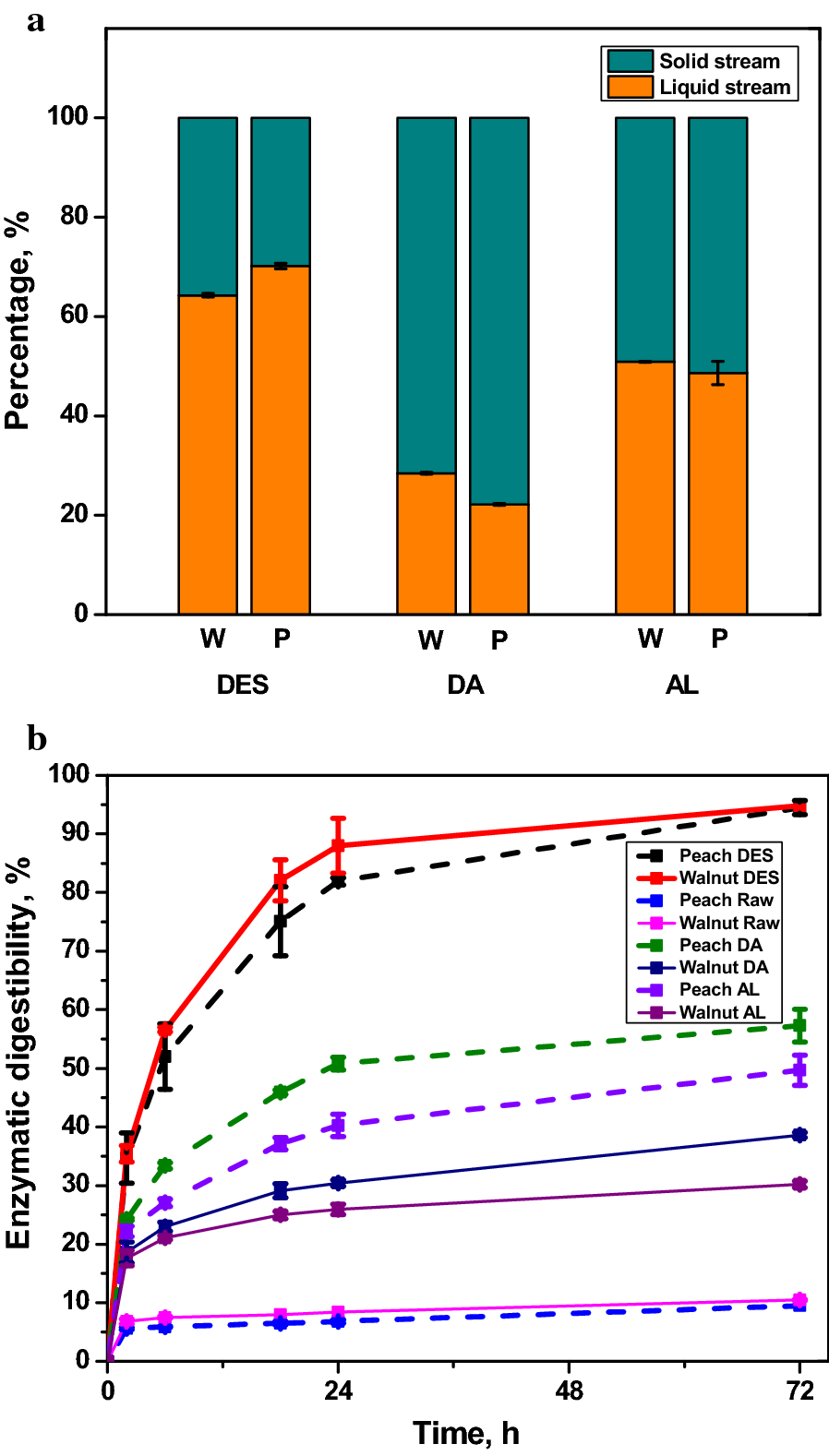 Fig. 3