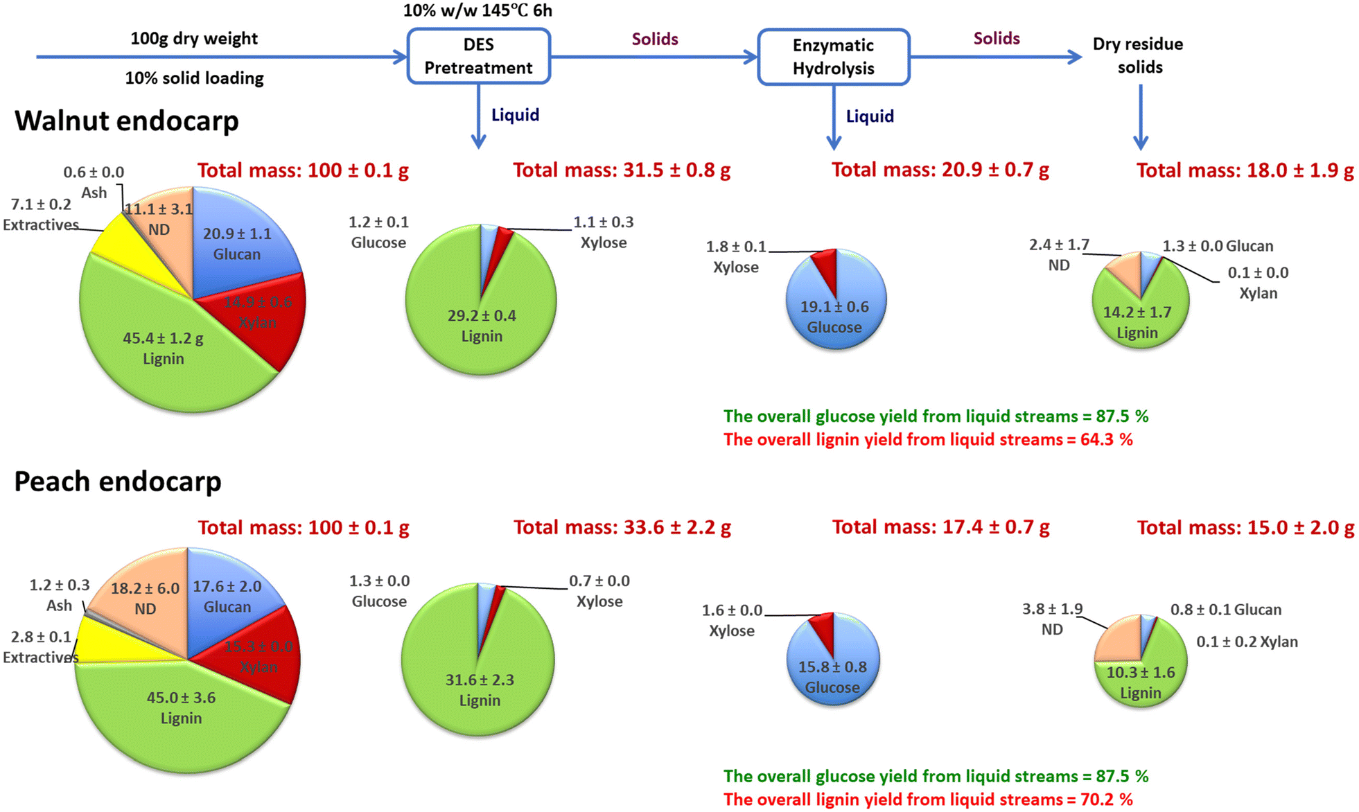 Fig. 4