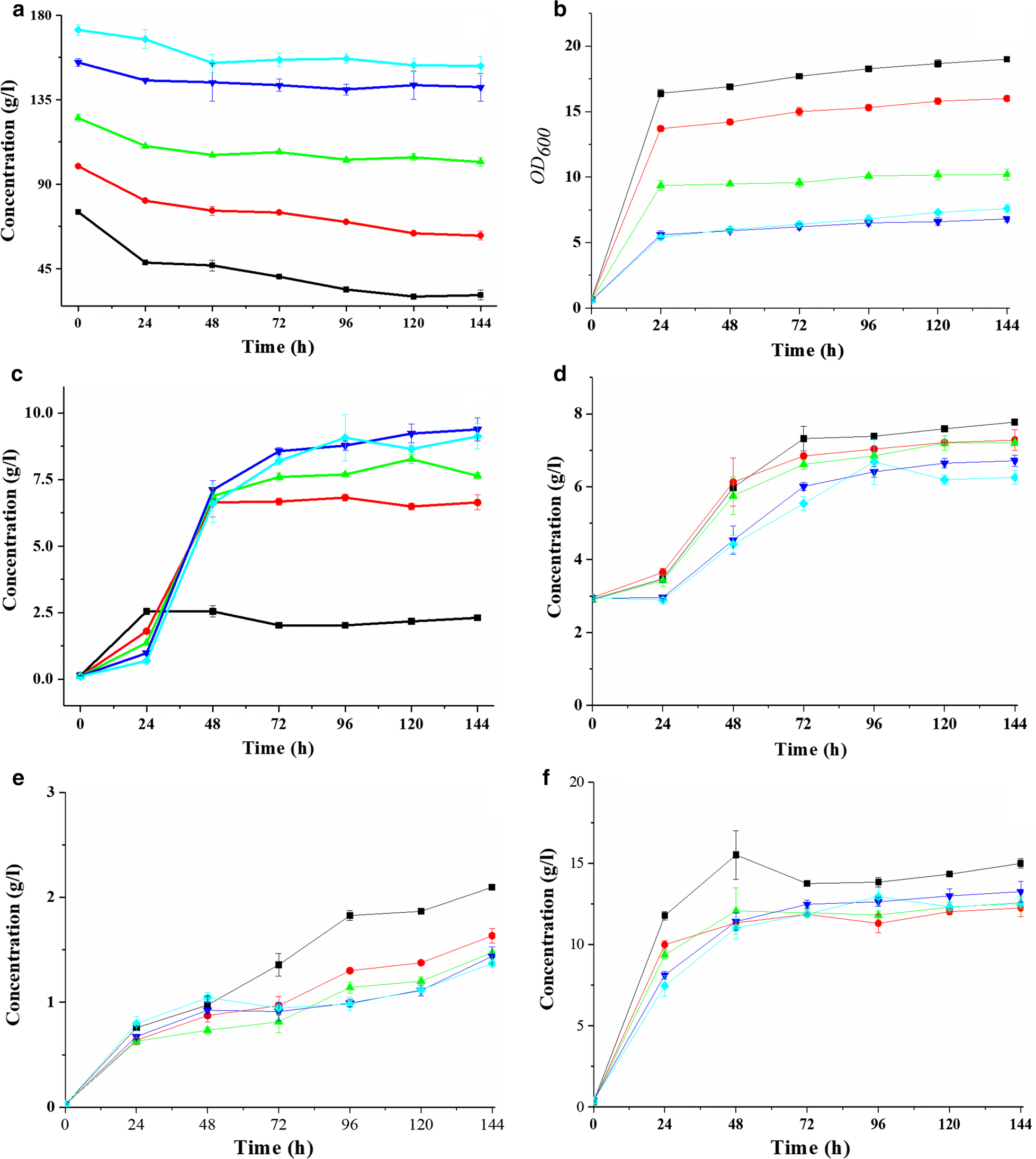 Fig. 1