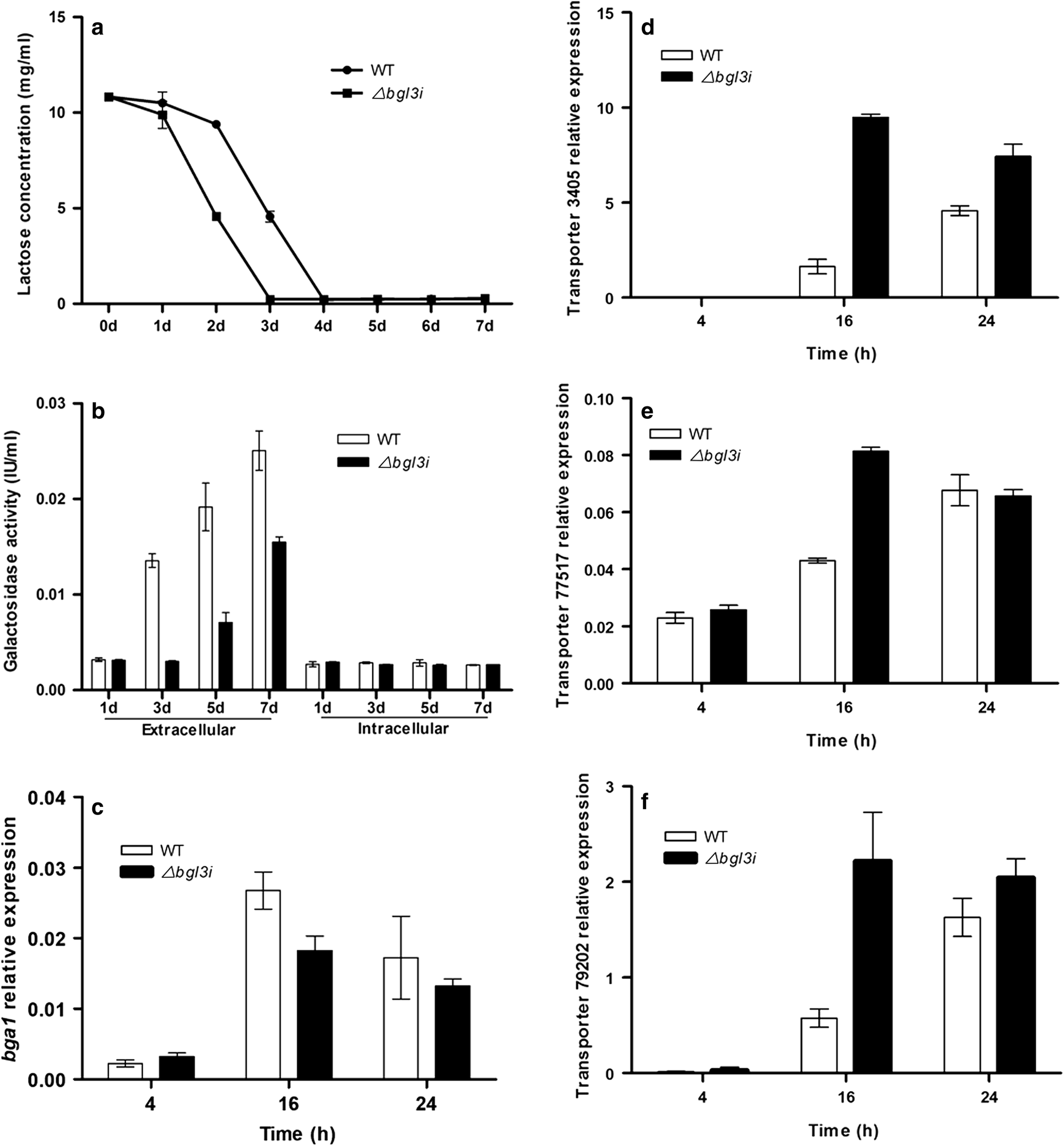 Fig. 4