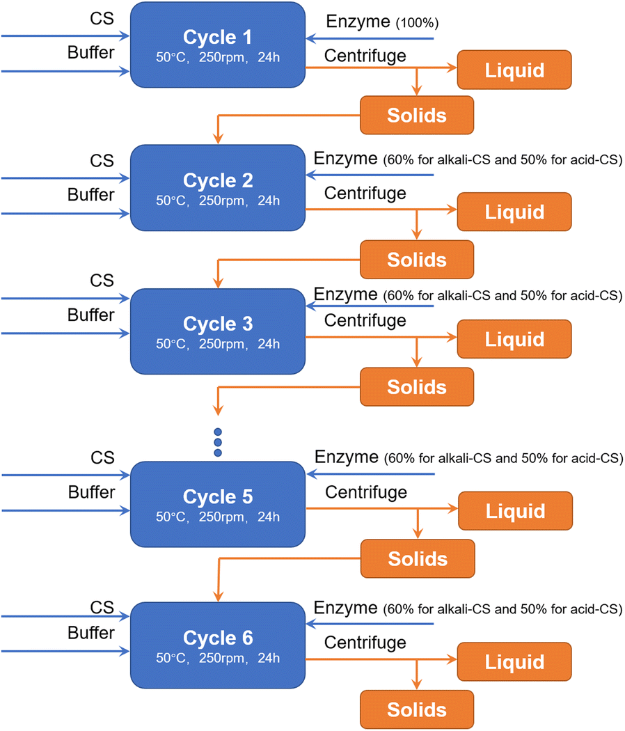 Fig. 7