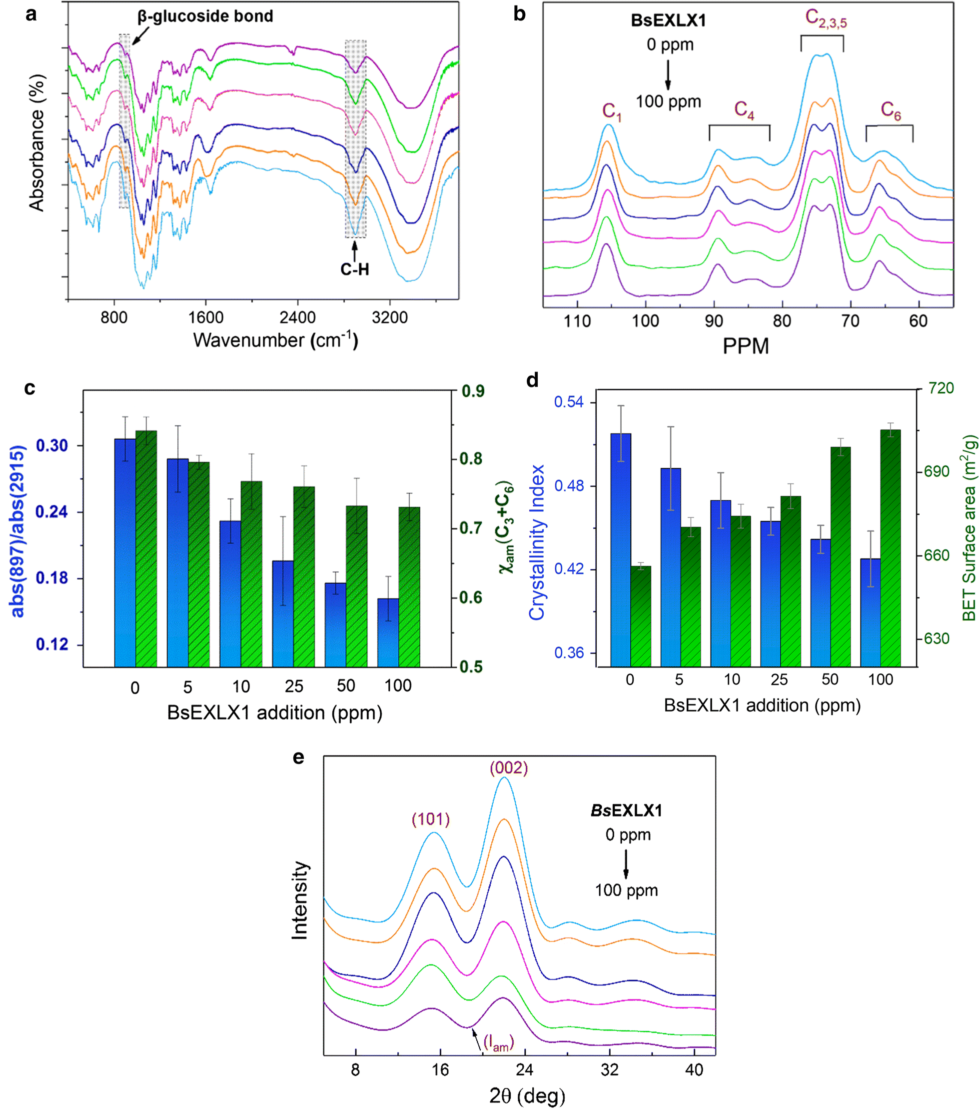 Fig. 6