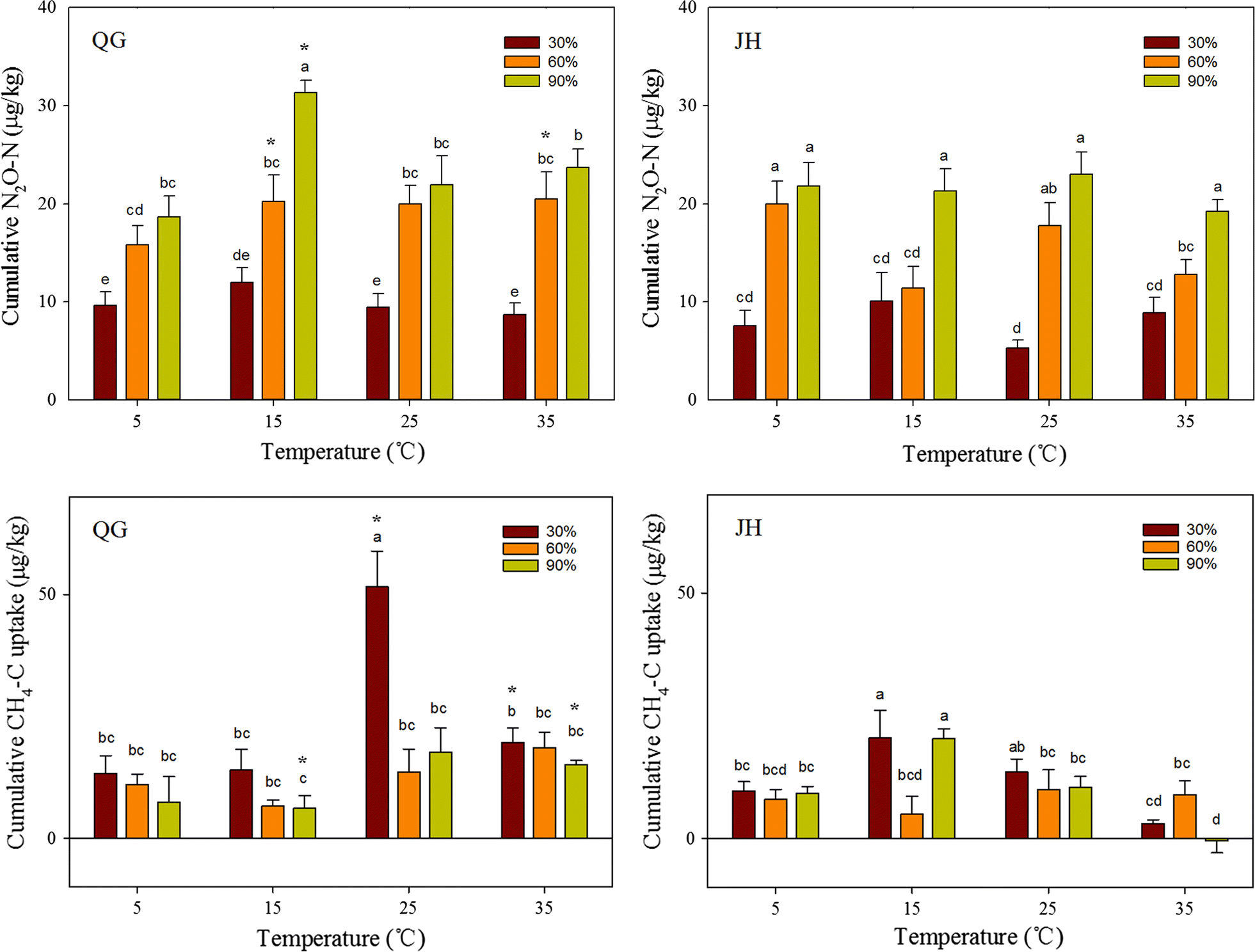 Fig. 3