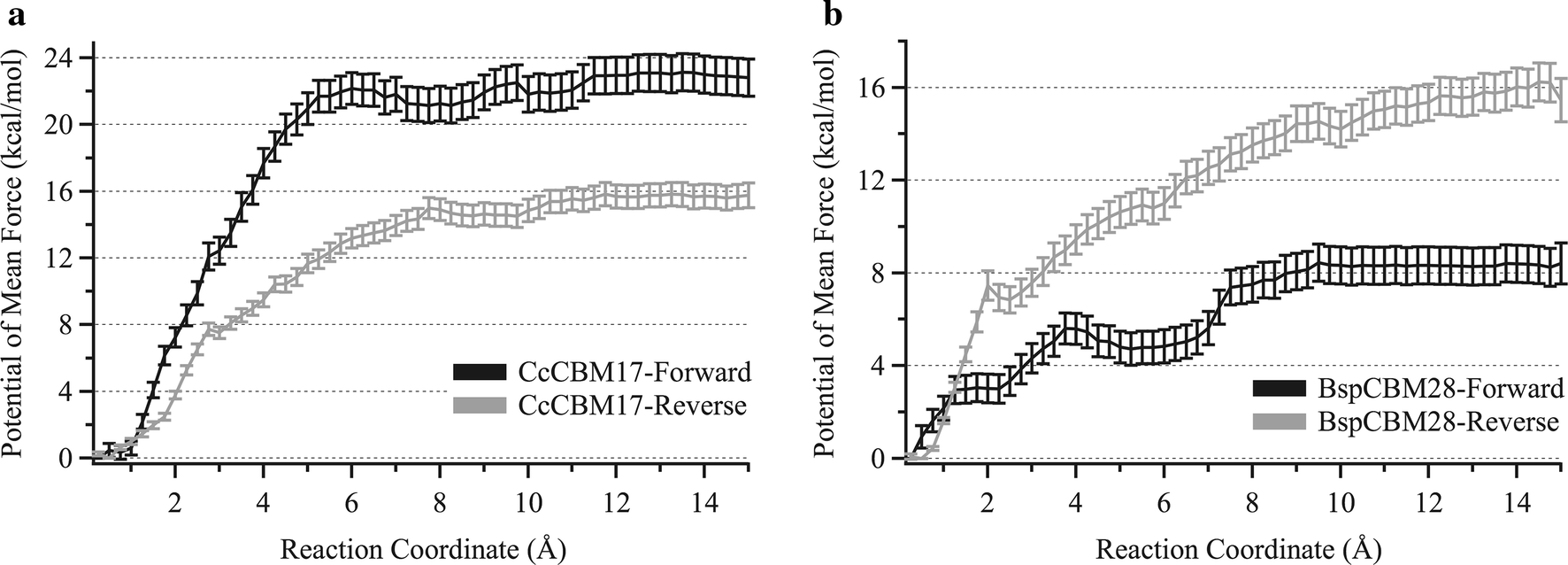 Fig. 9