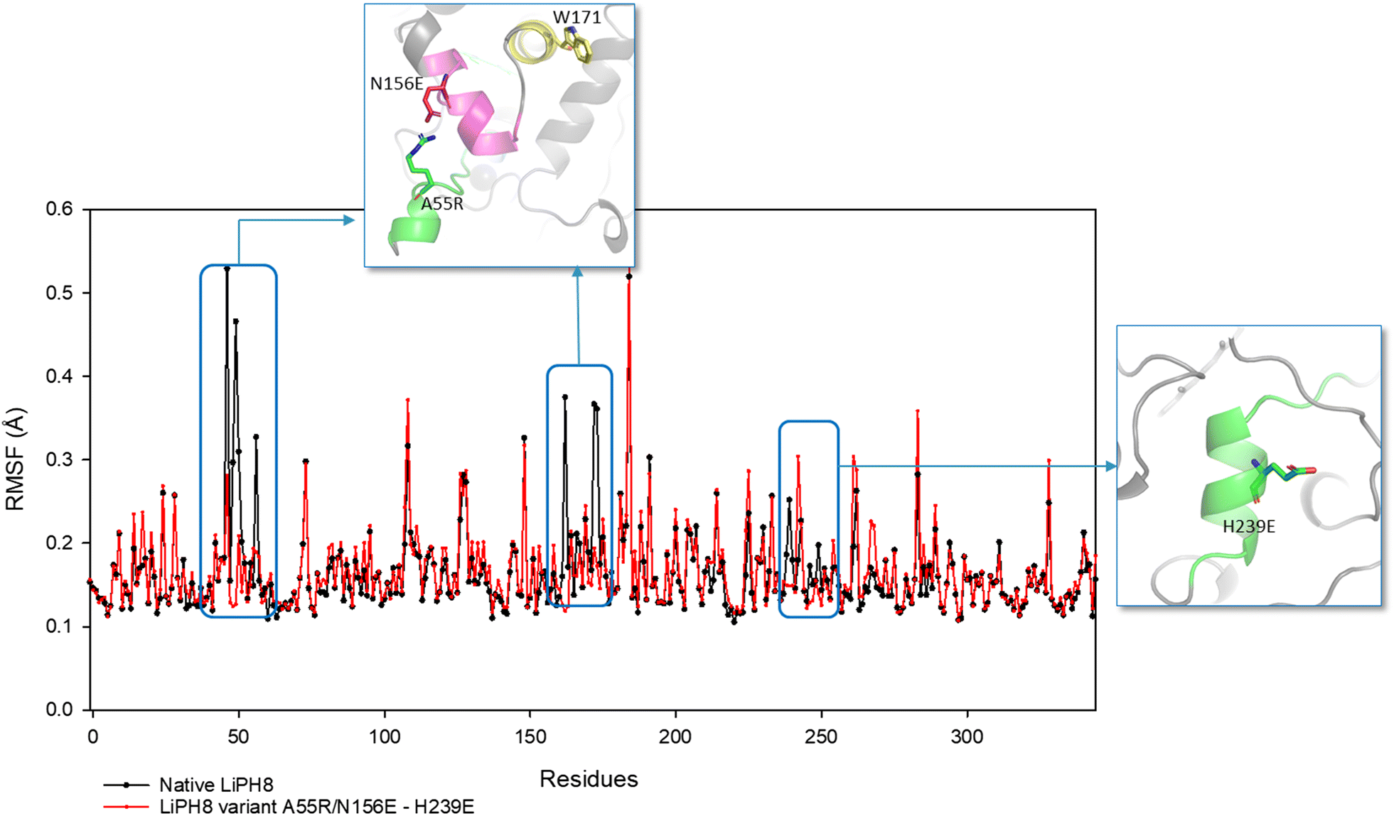 Fig. 6