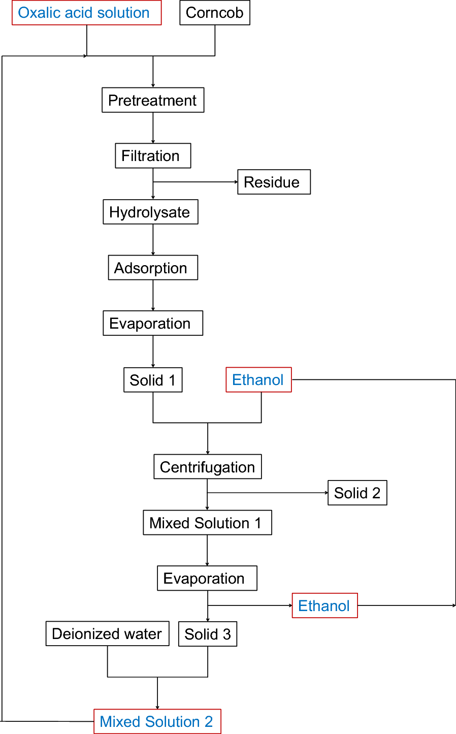 Fig. 6