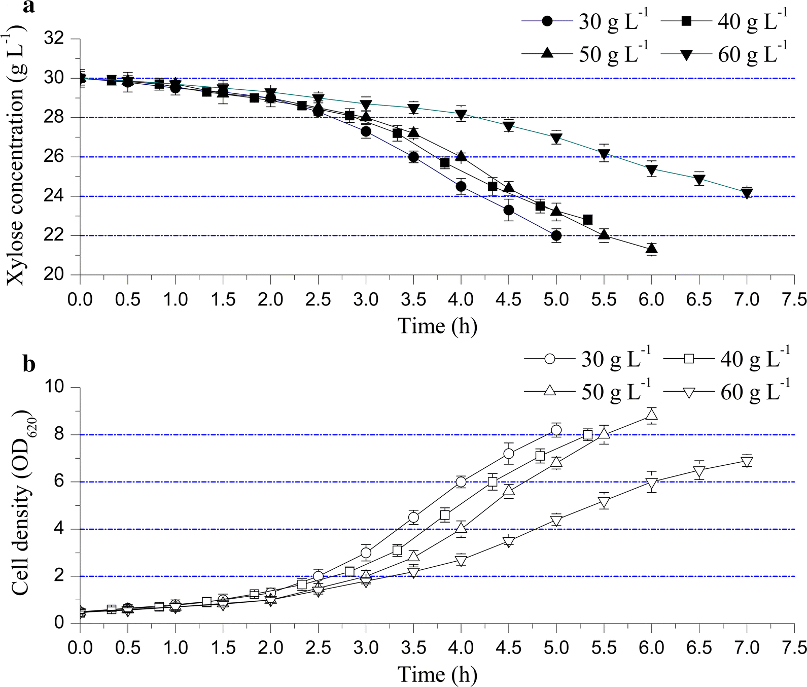 Fig. 3