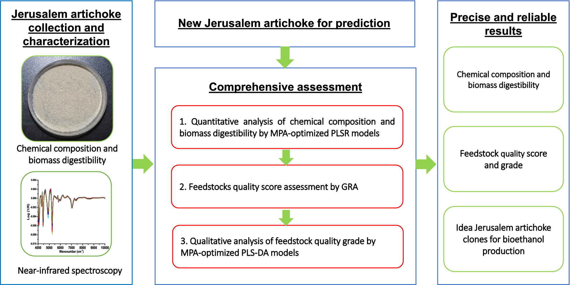 Fig. 3