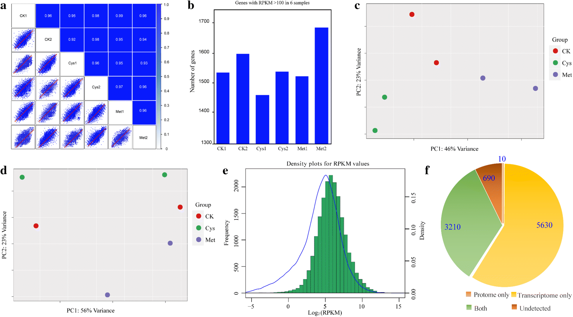 Fig. 4