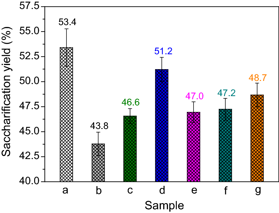 Fig. 6