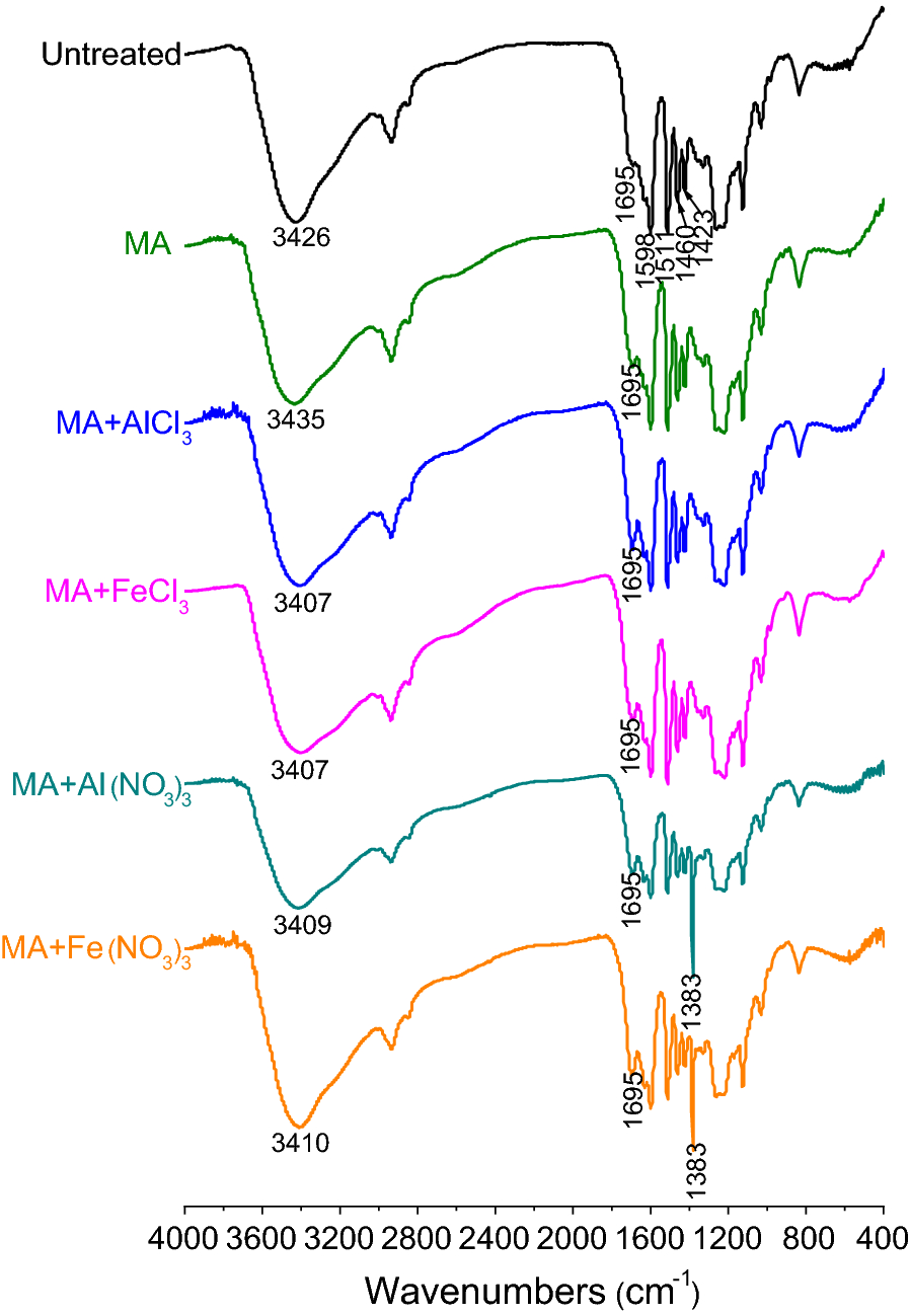 Fig. 7