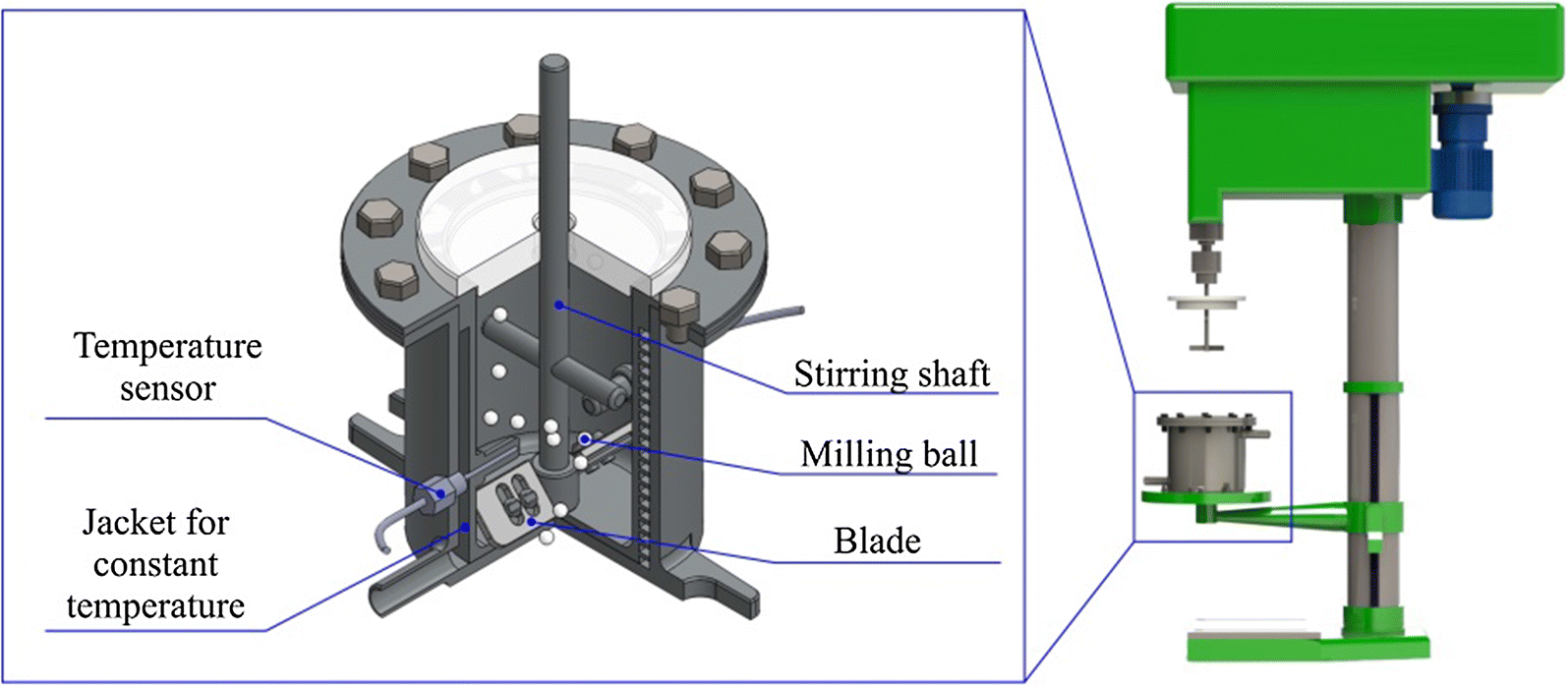 Fig. 8