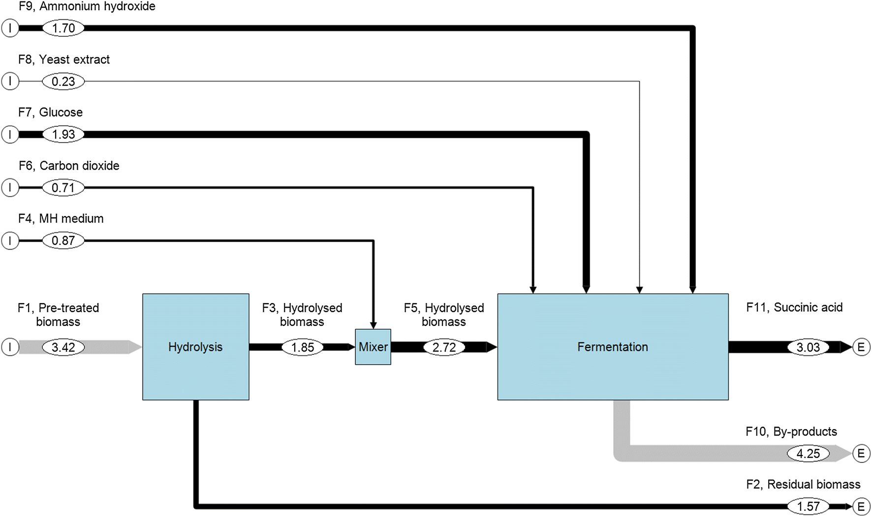 Fig. 3