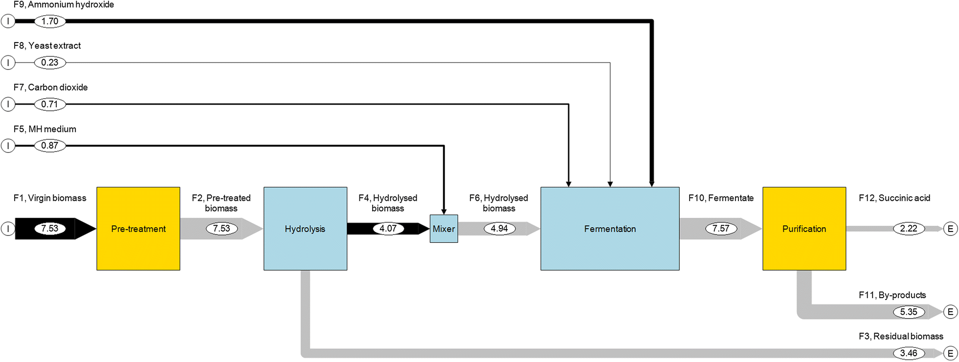 Fig. 4