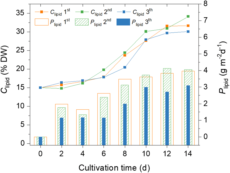 Fig. 7