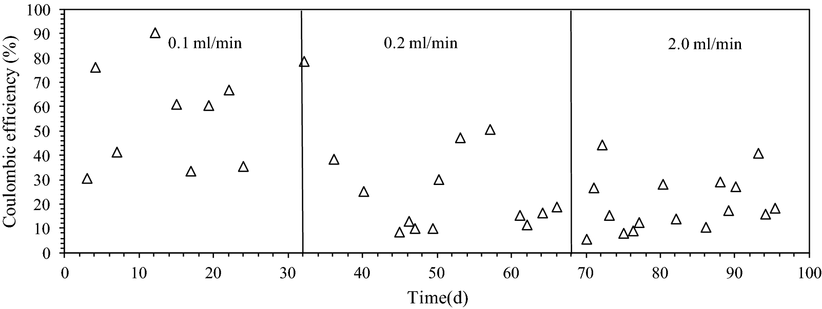 Fig. 5