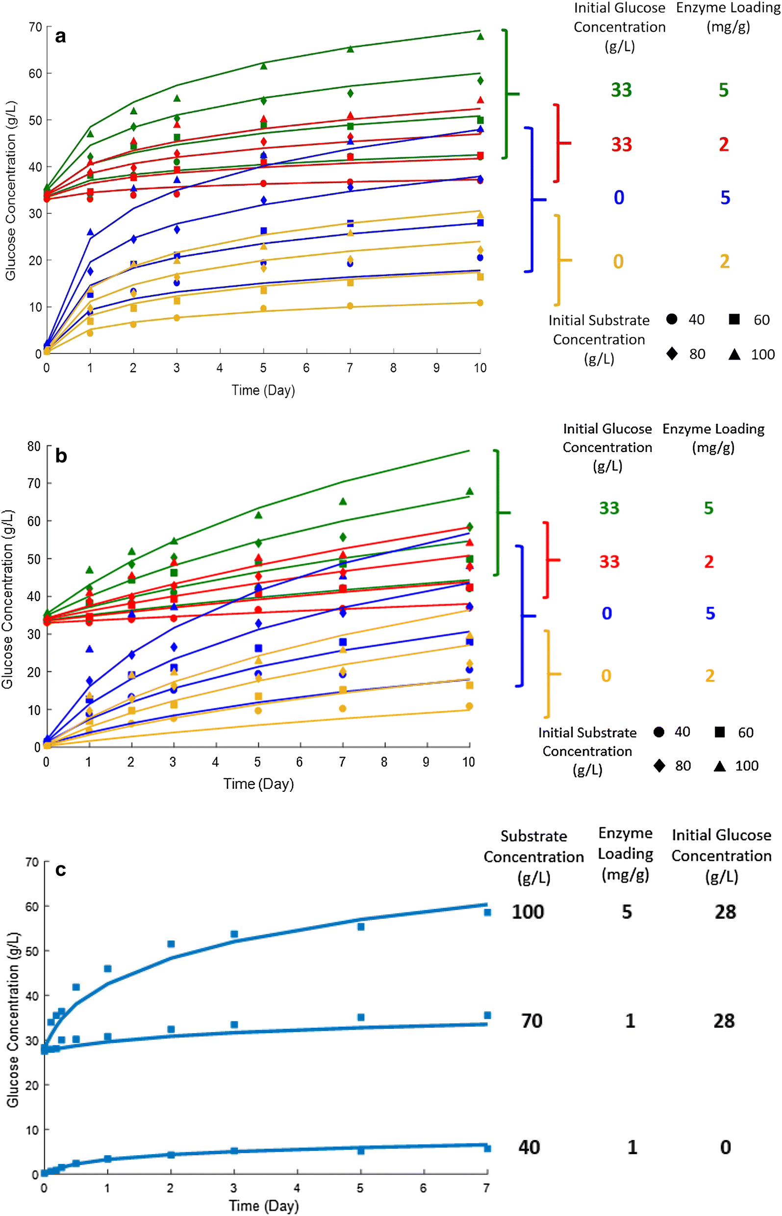 Fig. 5