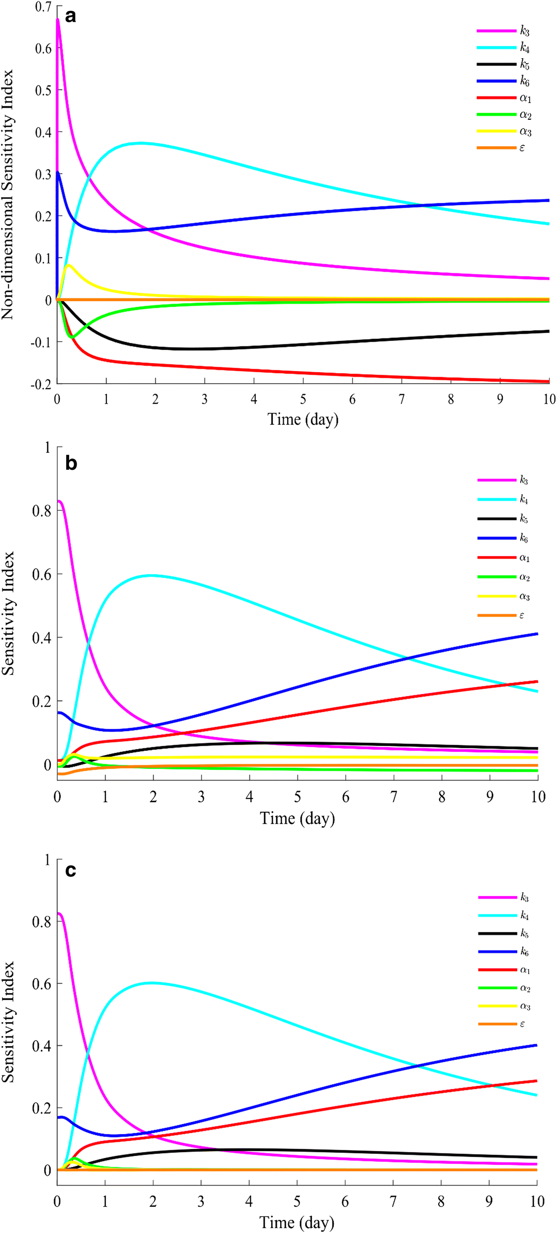 Fig. 6