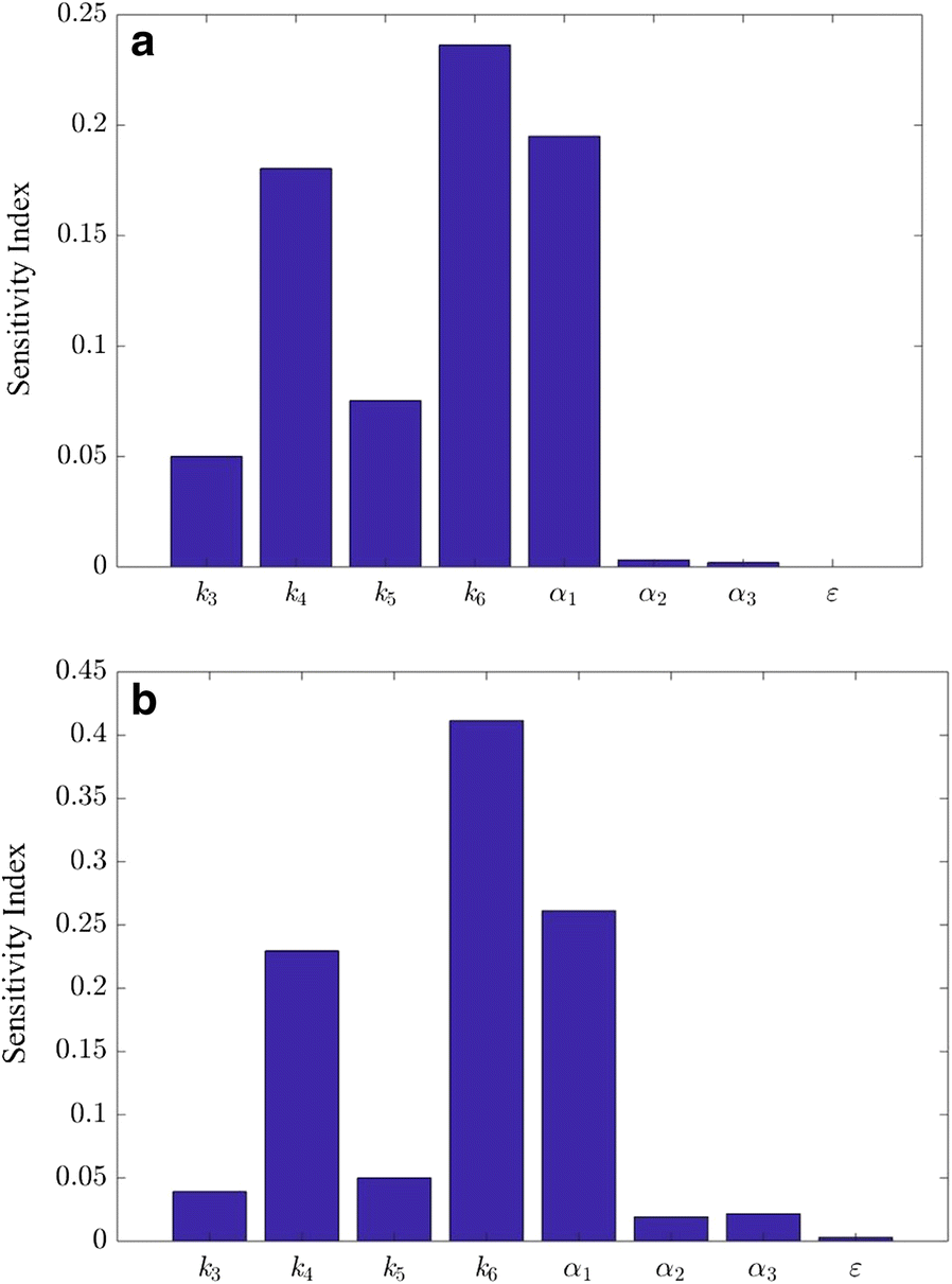 Fig. 7