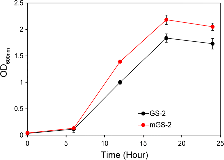 Fig. 4