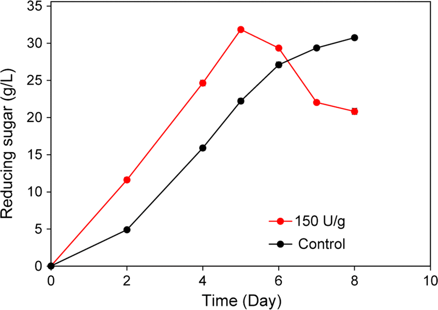 Fig. 6