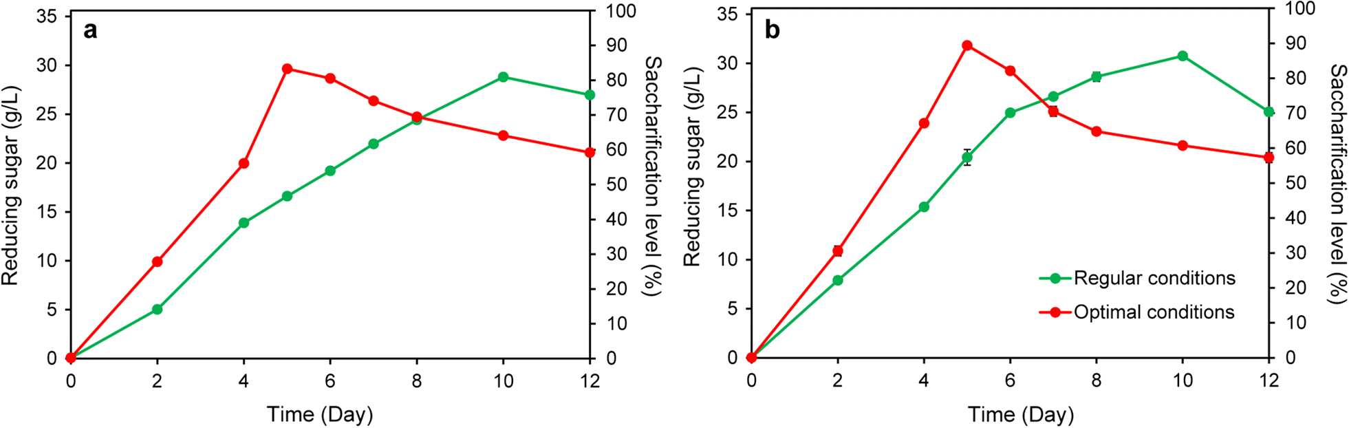 Fig. 8