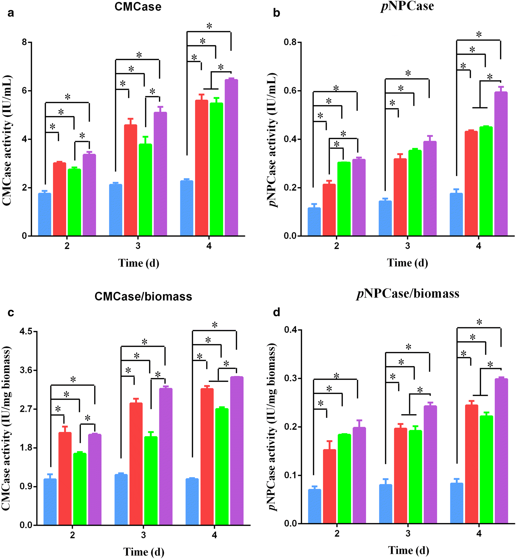 Fig. 6