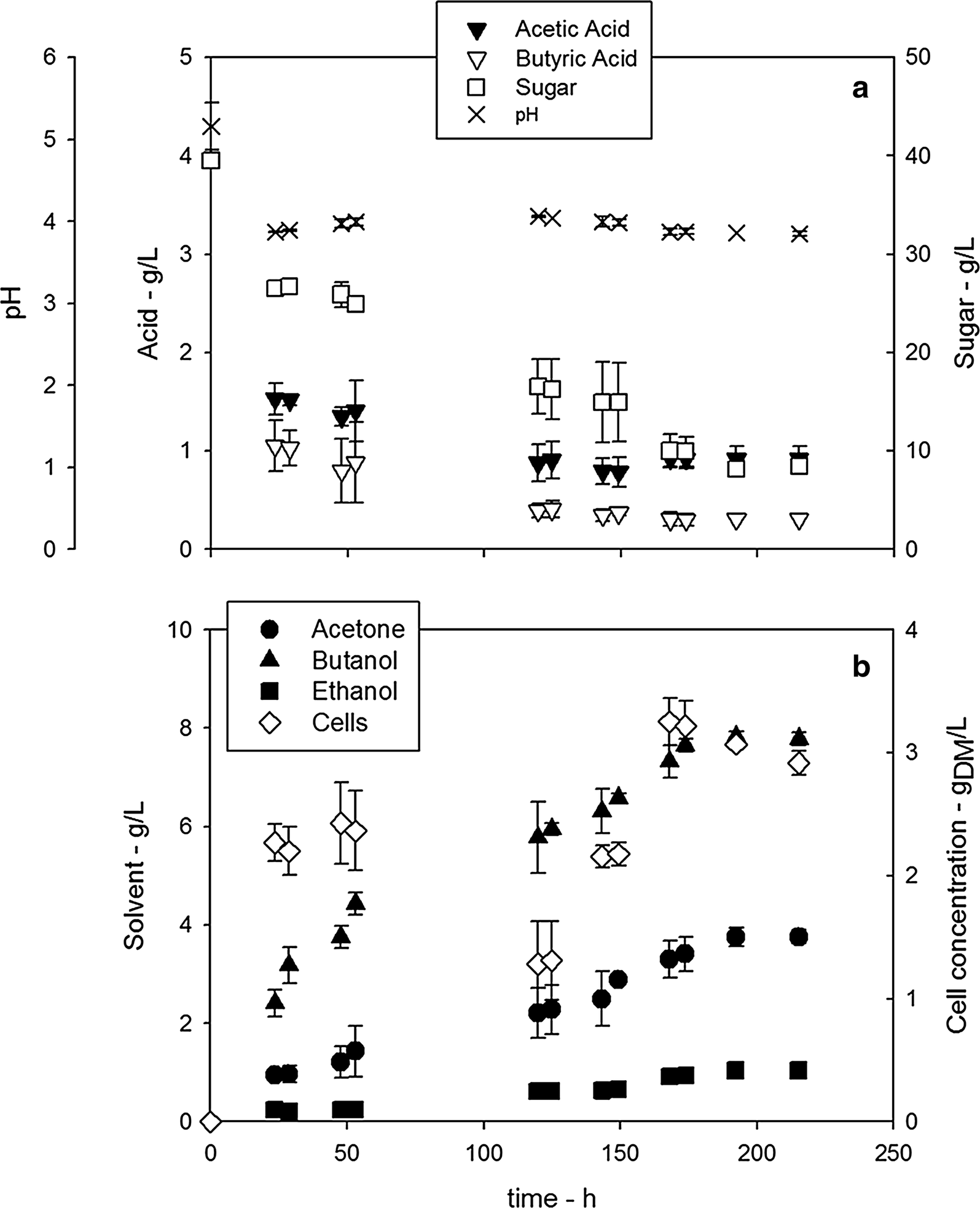 Fig. 4