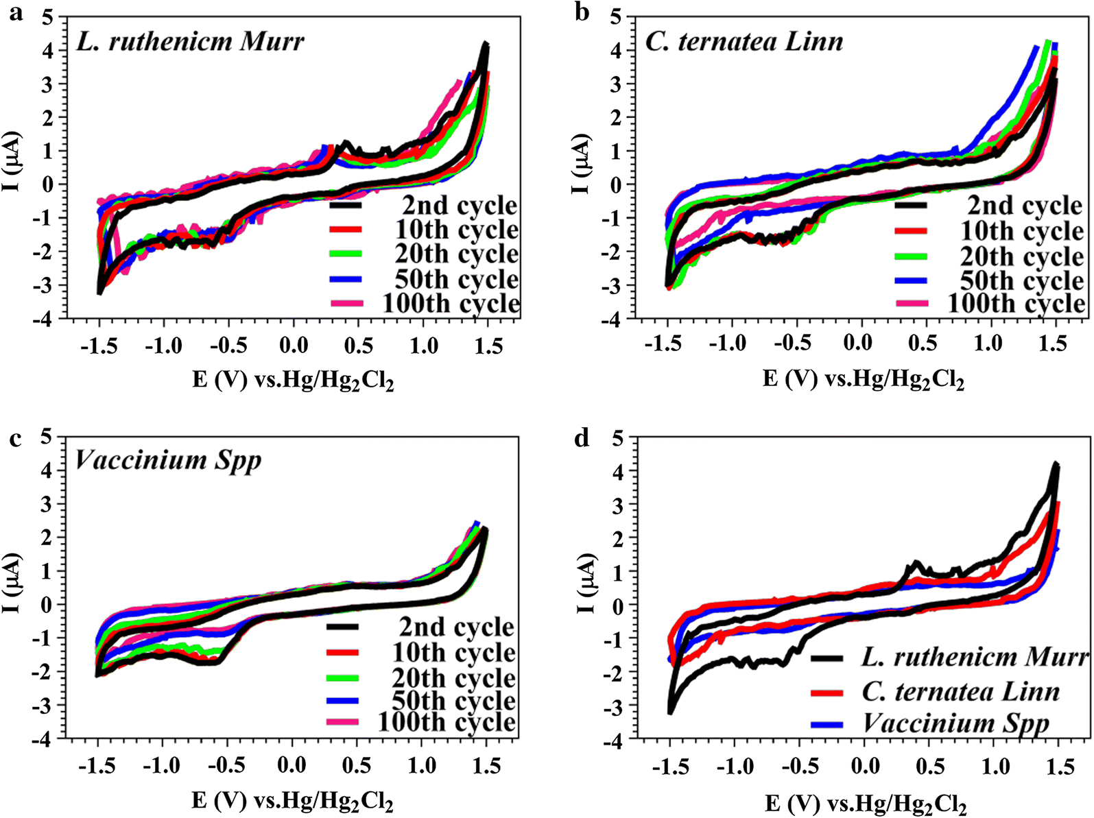 Fig. 2