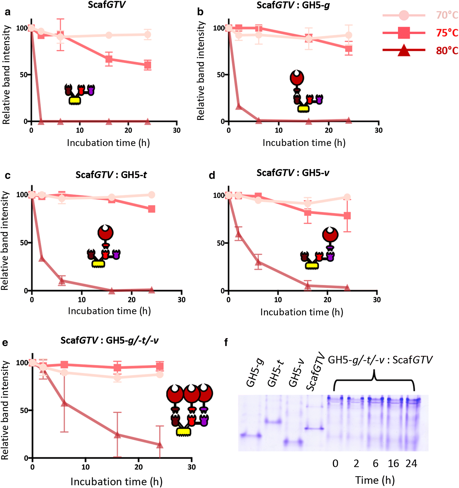 Fig. 3