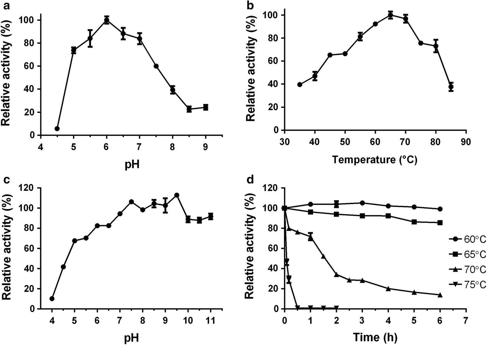 Fig. 3