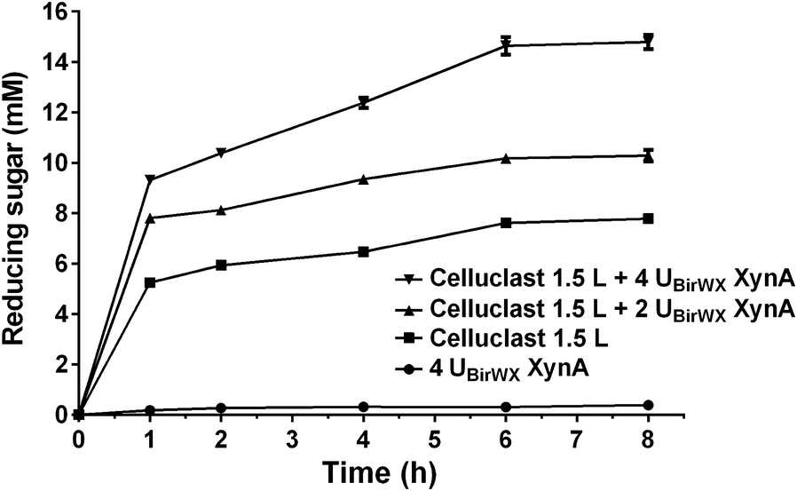 Fig. 6