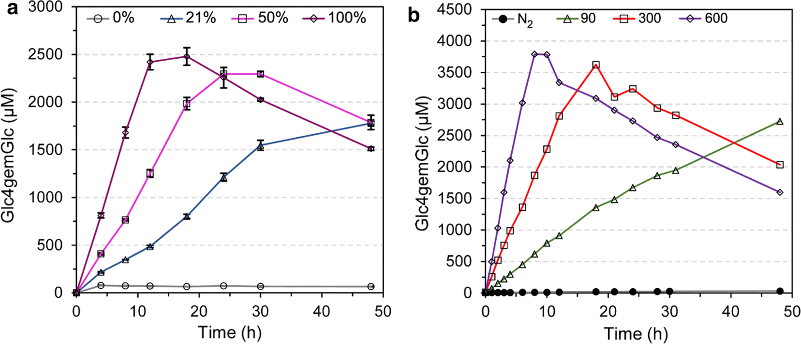 Fig. 4