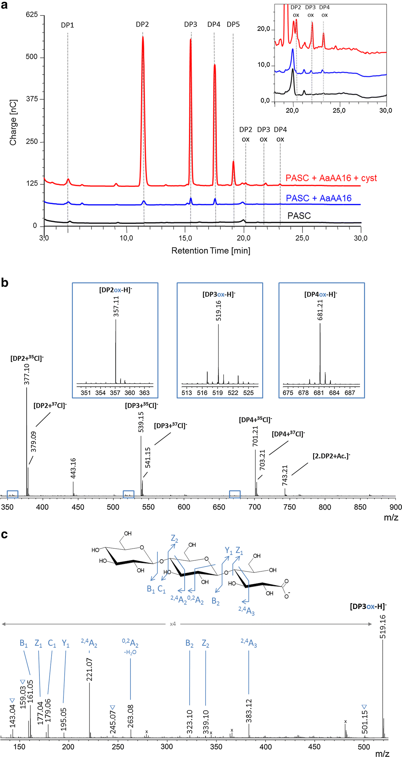 Fig. 4